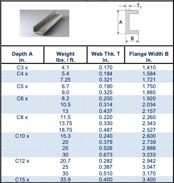 Steel C Beam Sizes The Best Picture Of Beam