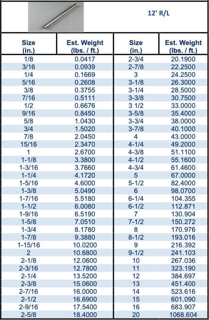 steel-rod-weight-chart