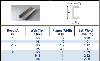 Stainless Steel Channel specs