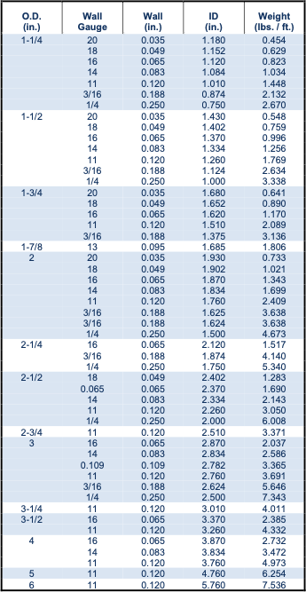 Stainless Steel Tubing Sizes Chart - Dongshang Stainless